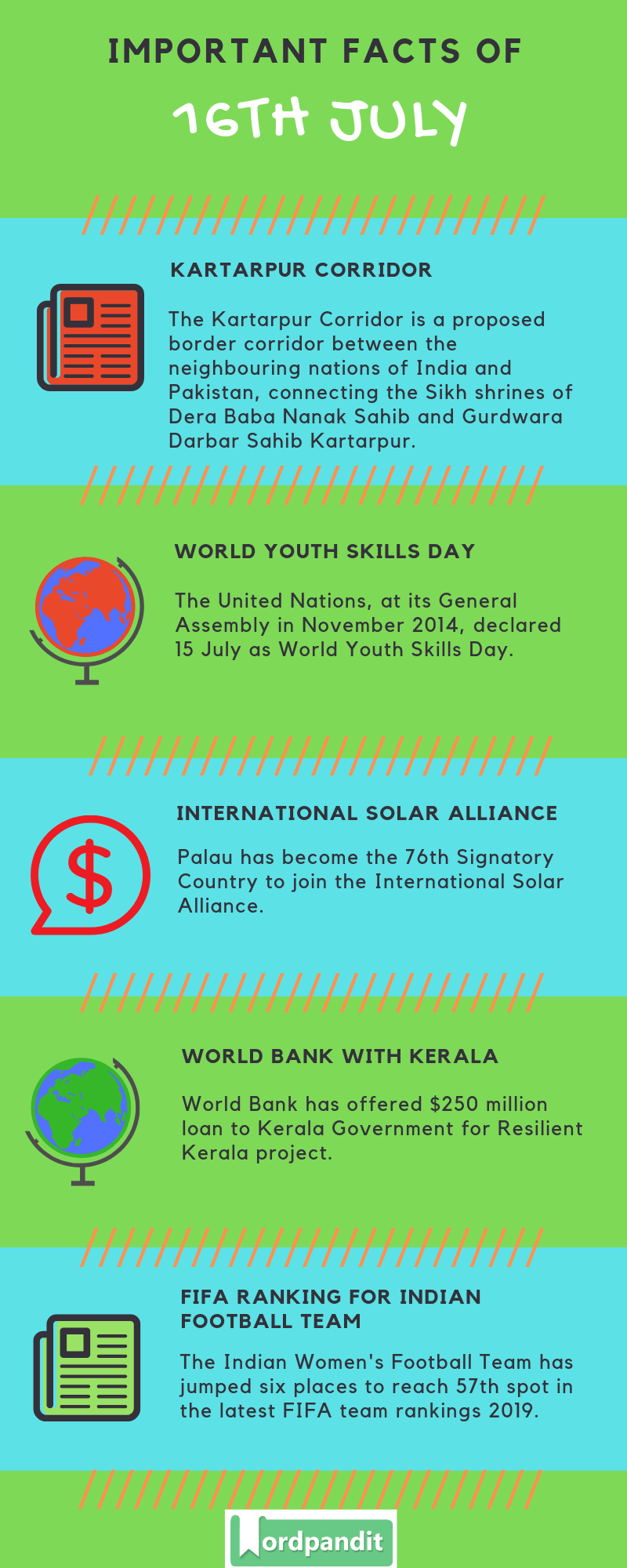 Daily Current Affairs 16 July 2019 Current Affairs Quiz 16 July 2019 Current Affairs Infographic