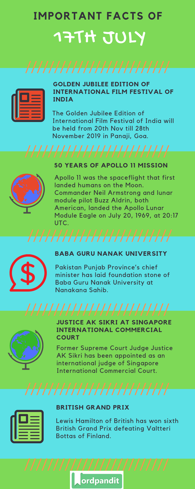 Daily Current Affairs 17 July 2019 Current Affairs Quiz 17 July 2019 Current Affairs Infographic