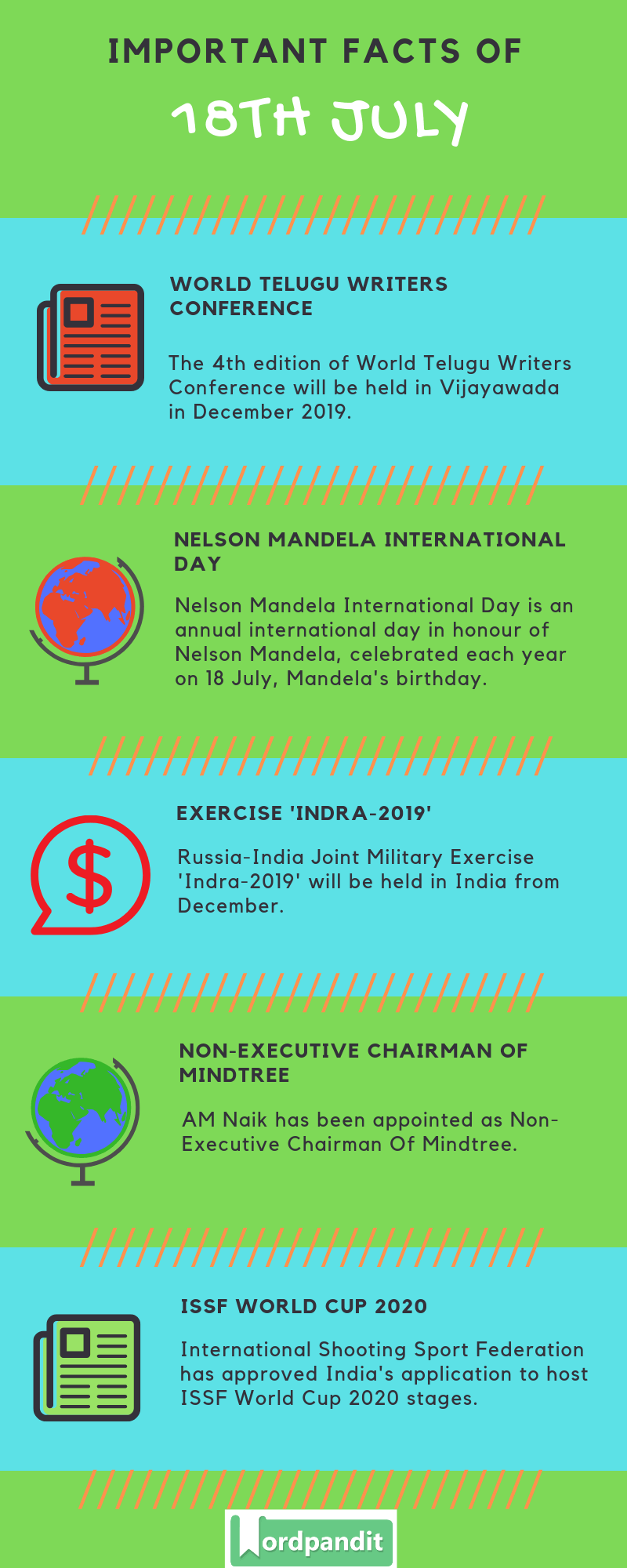Daily Current Affairs 18 July 2019 Current Affairs Quiz 18 July 2019 Current Affairs Infographic