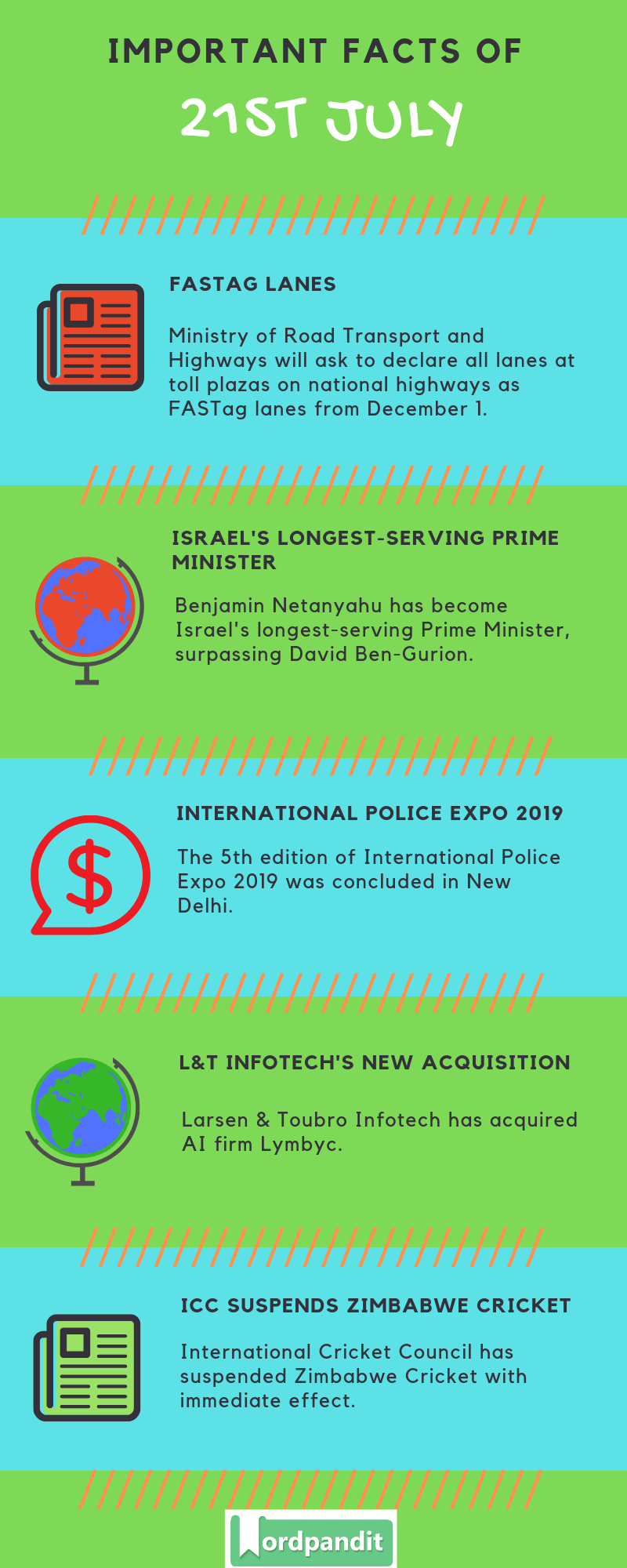 Daily Current Affairs 21 July 2019 Current Affairs Quiz 21 July 2019 Current Affairs Infographic