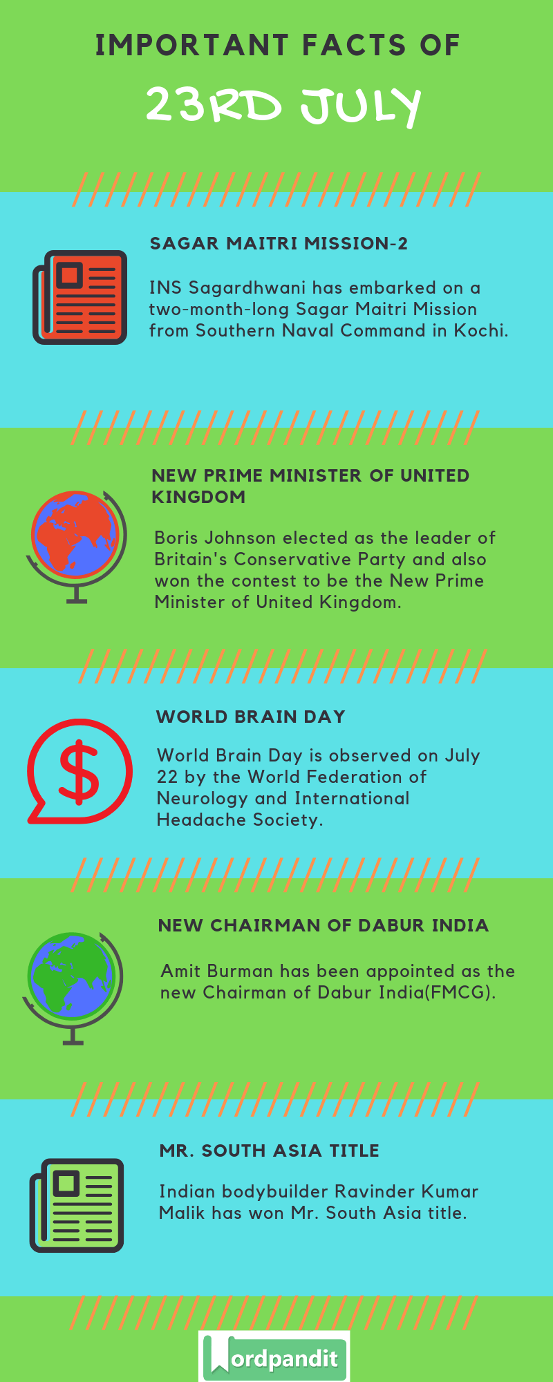 Daily Current Affairs 23 July 2019 - Wordpandit