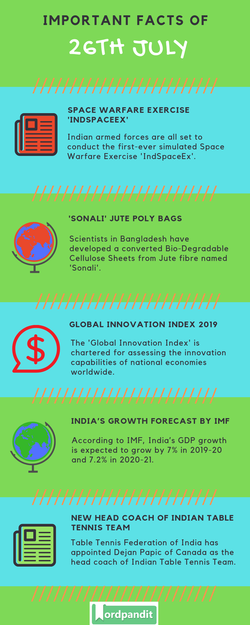Daily Current Affairs 26 July 2019 Current Affairs Quiz 26 July 2019 Current Affairs Infographic