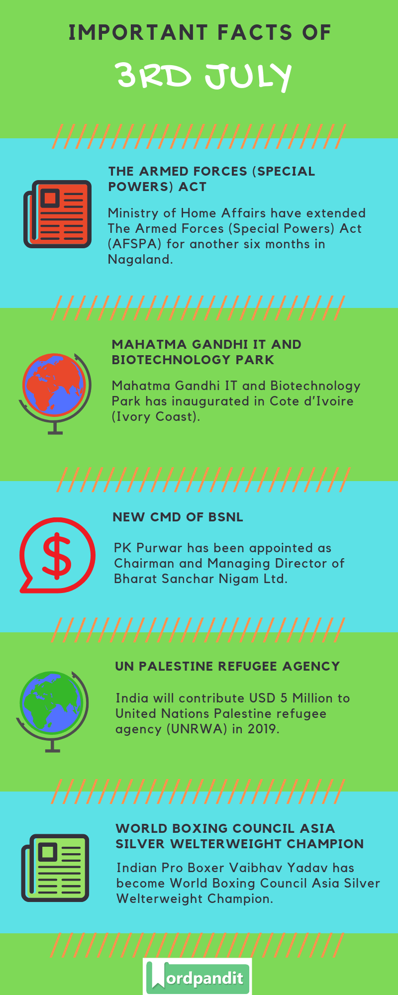 Daily Current Affairs 3 July 2019 Current Affairs Quiz 3 July 2019 Current Affairs Infographic