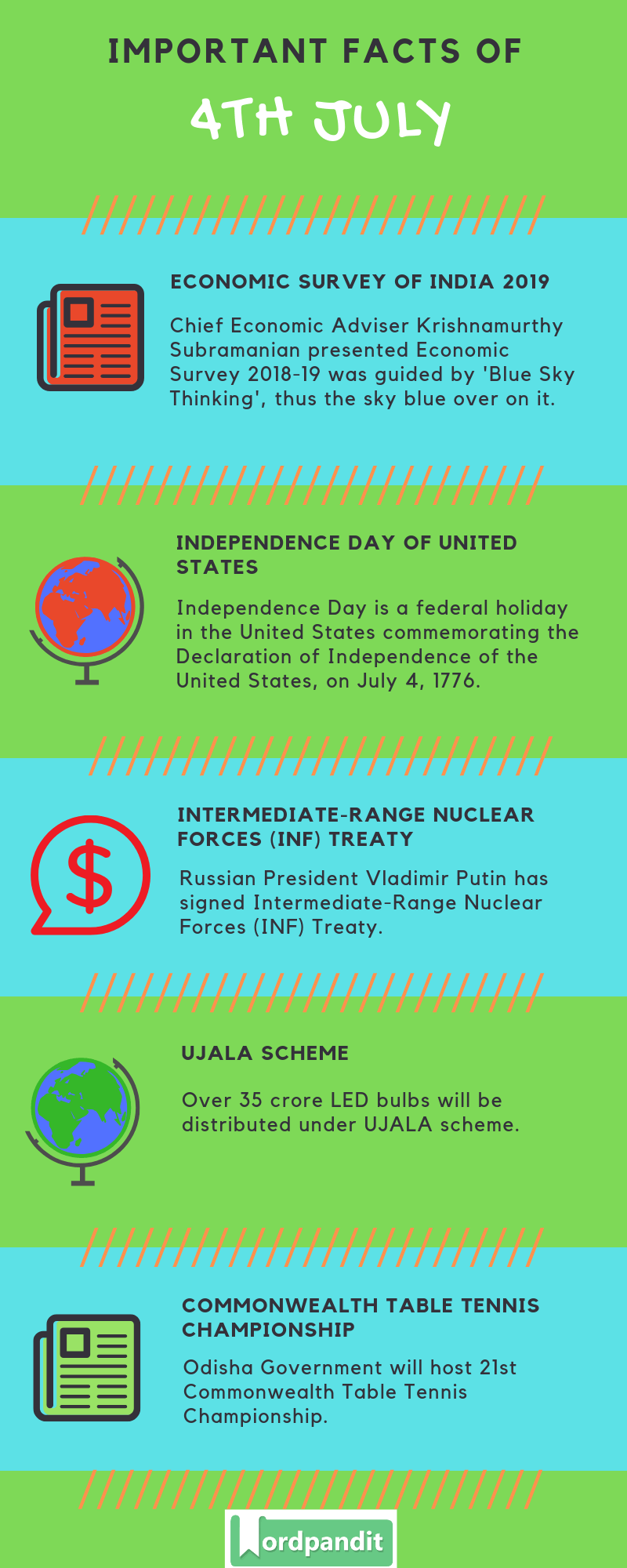 Daily Current Affairs 4 July 2019 Current Affairs Quiz 4 July 2019 Current Affairs Infographic