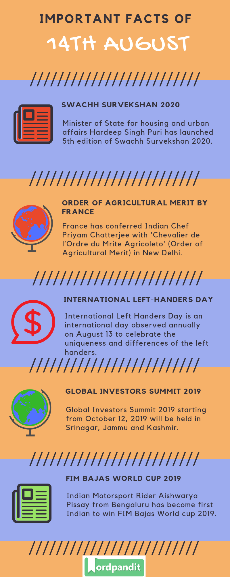 Daily Current Affairs 14 August 2019 Current Affairs Quiz 14 August 2019 Current Affairs Infographic