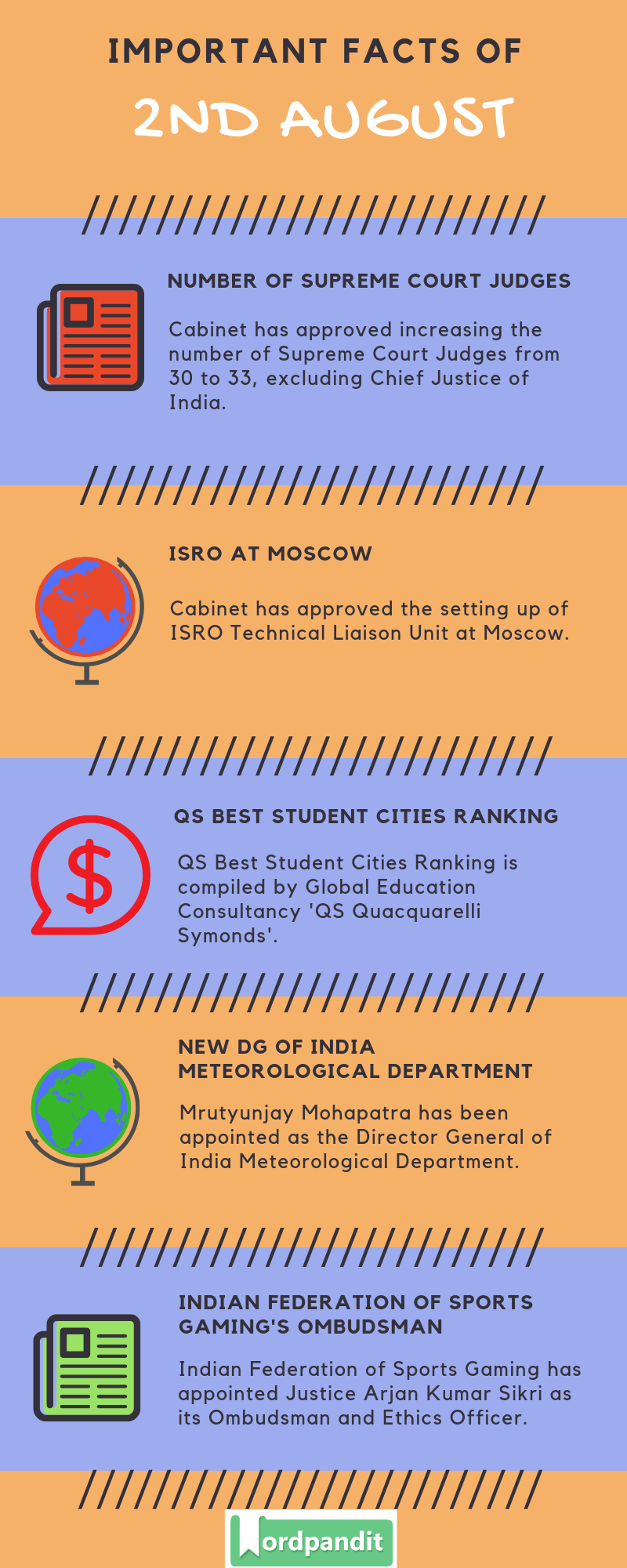 Daily Current Affairs 2 August 2019 Current Affairs Quiz 2 August 2019 Current Affairs Infographic