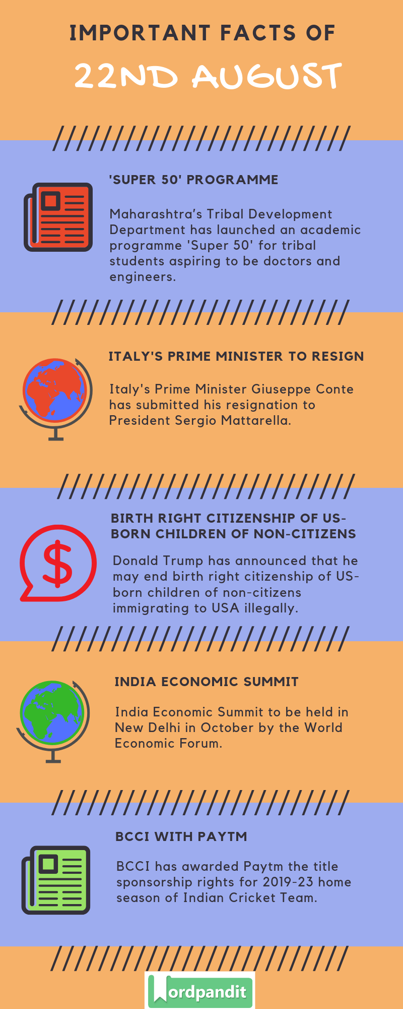 Daily Current Affairs 22 August 2019 Current Affairs Quiz 22 August 2019 Current Affairs Infographic