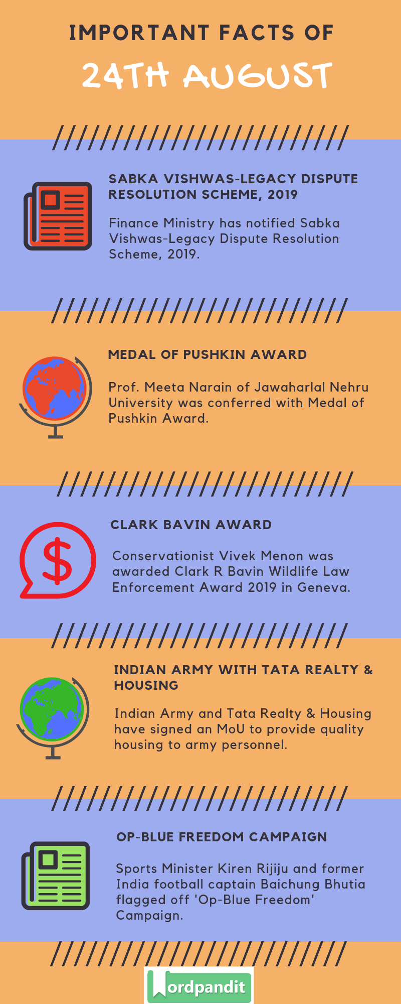 Daily Current Affairs 24 August 2019 Current Affairs Quiz 24 August 2019 Current Affairs Infographic