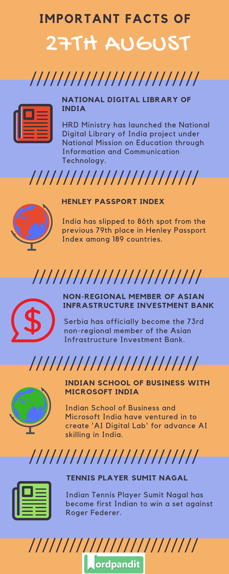 Daily Current Affairs 27 August 2019 Current Affairs Quiz 27 August 2019 Current Affairs Infographic