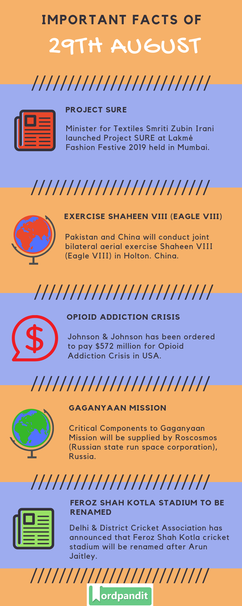 Daily Current Affairs 29 August 2019 Current Affairs Quiz 29 August 2019 Current Affairs Infographic