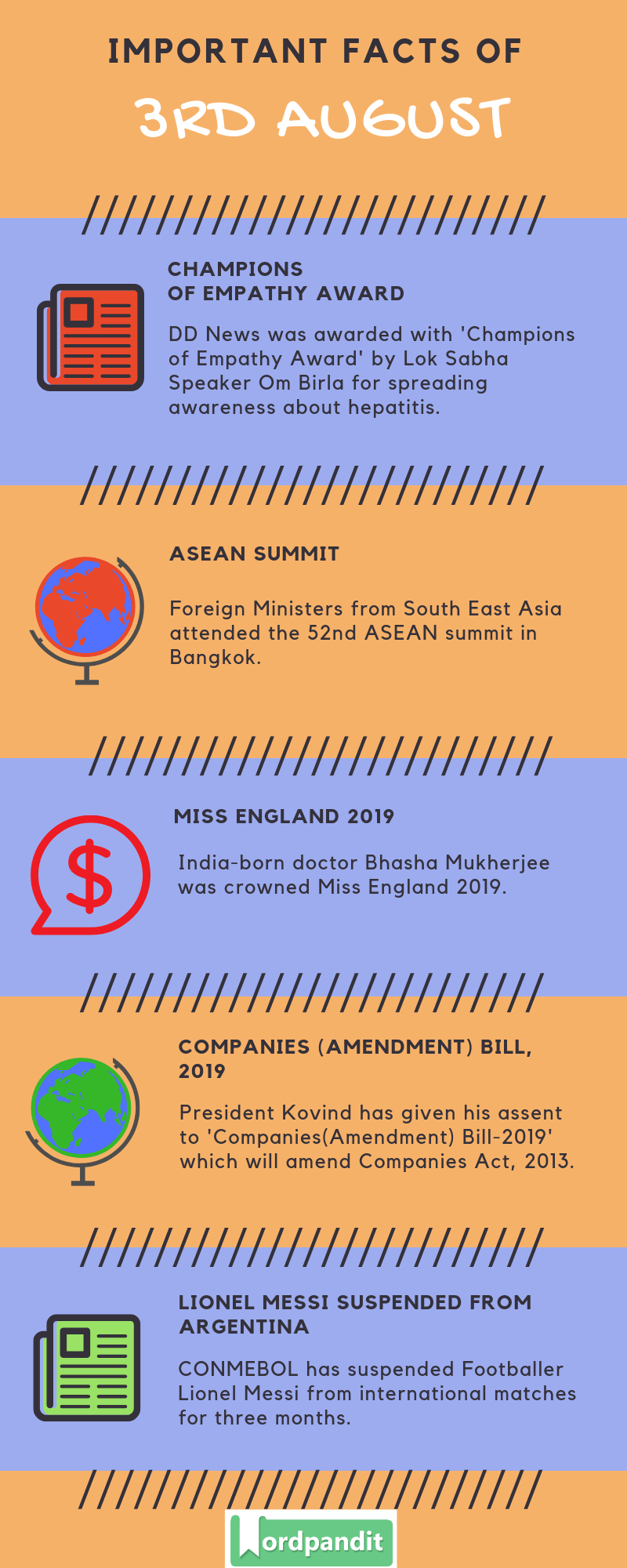 Daily Current Affairs 3 August 2019 | Wordpandit