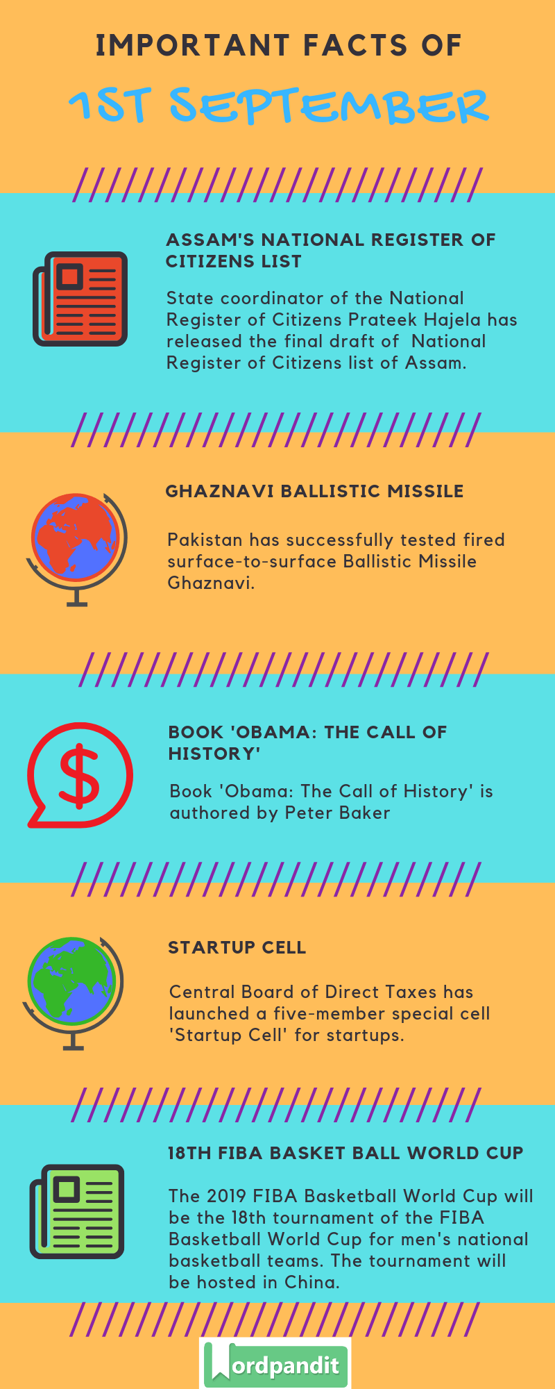 Daily Current Affairs 1 September 2019 Current Affairs Quiz 1 September 2019 Current Affairs Infographic