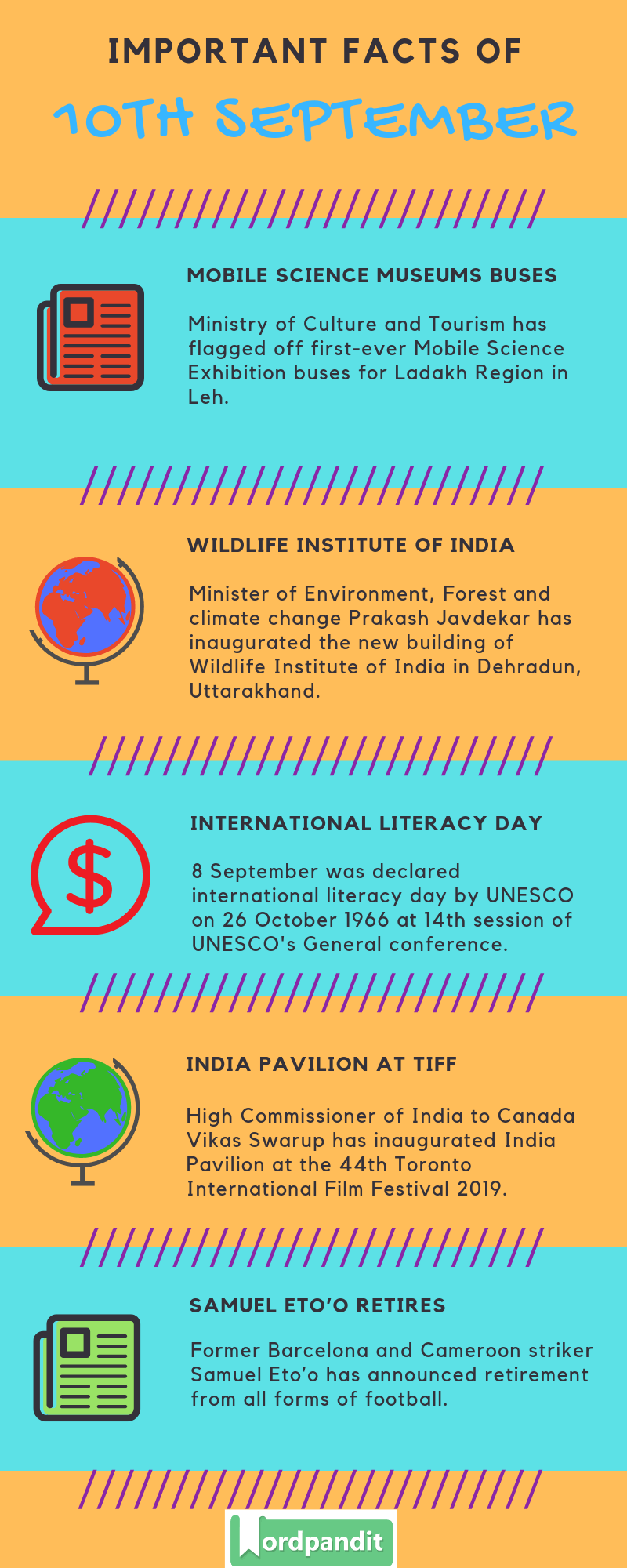 Daily Current Affairs 10 September 2019 Current Affairs Quiz 10 September 2019 Current Affairs Infographic