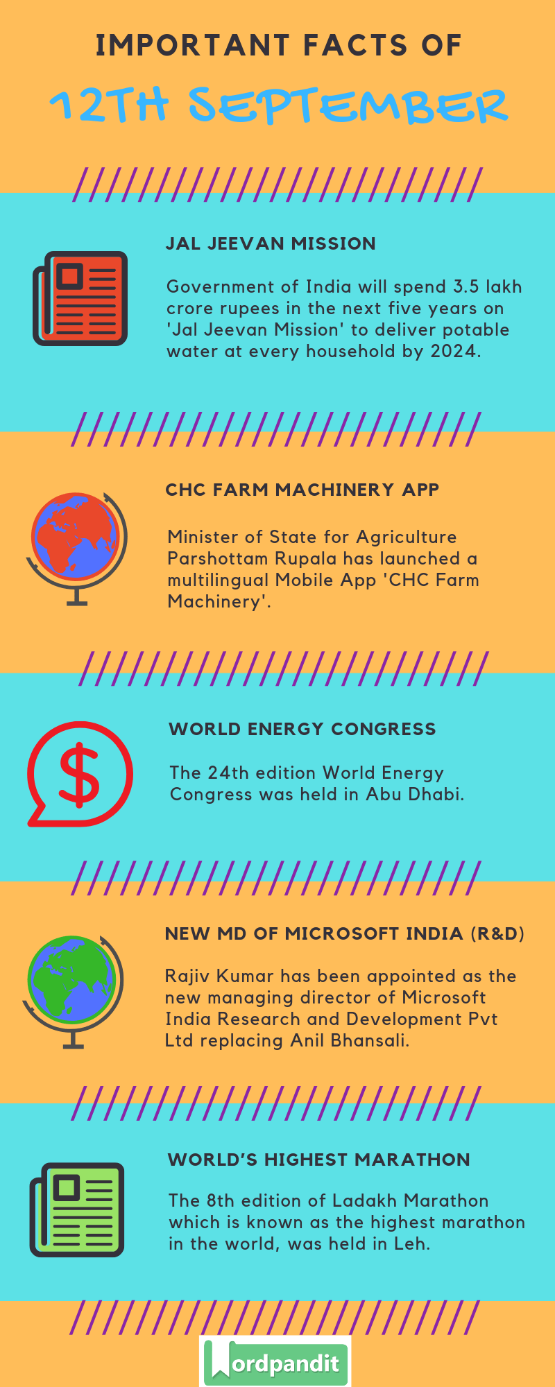 Daily Current Affairs 12 September 2019 Current Affairs Quiz 12 September 2019 Current Affairs Infographic