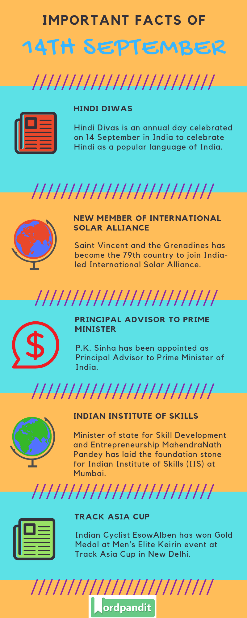 Daily Current Affairs 14 September 2019 Current Affairs Quiz 14 September 2019 Current Affairs Infographic