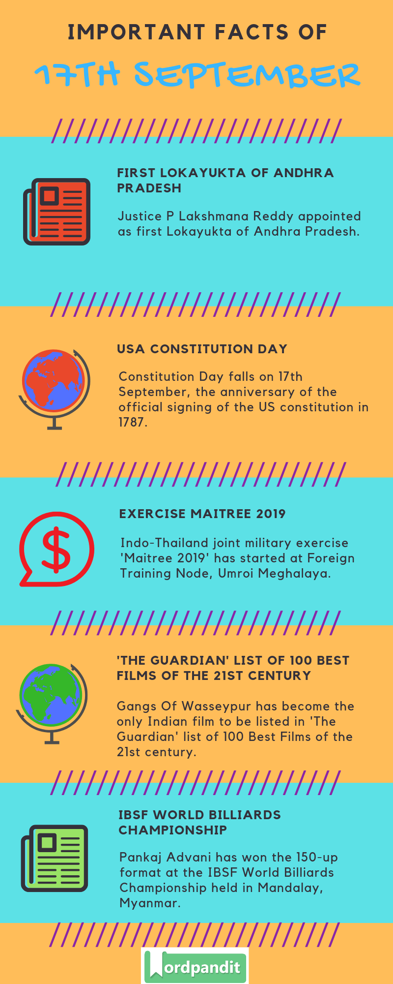 Daily Current Affairs 17 September 2019 Current Affairs Quiz 17 September 2019 Current Affairs Infographic