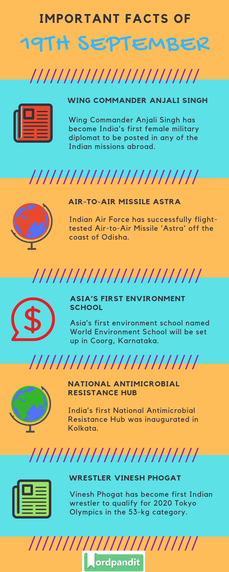 Daily Current Affairs 19 September 2019 Current Affairs Quiz 19 September 2019 Current Affairs Infographic
