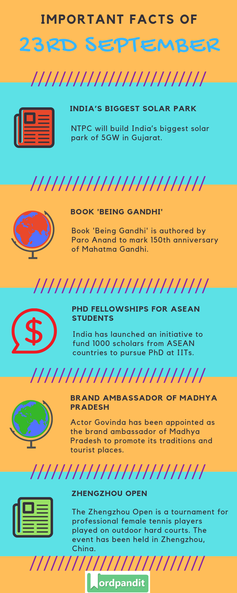 Daily Current Affairs 23 September 2019 Current Affairs Quiz 23 September 2019 Current Affairs Infographic