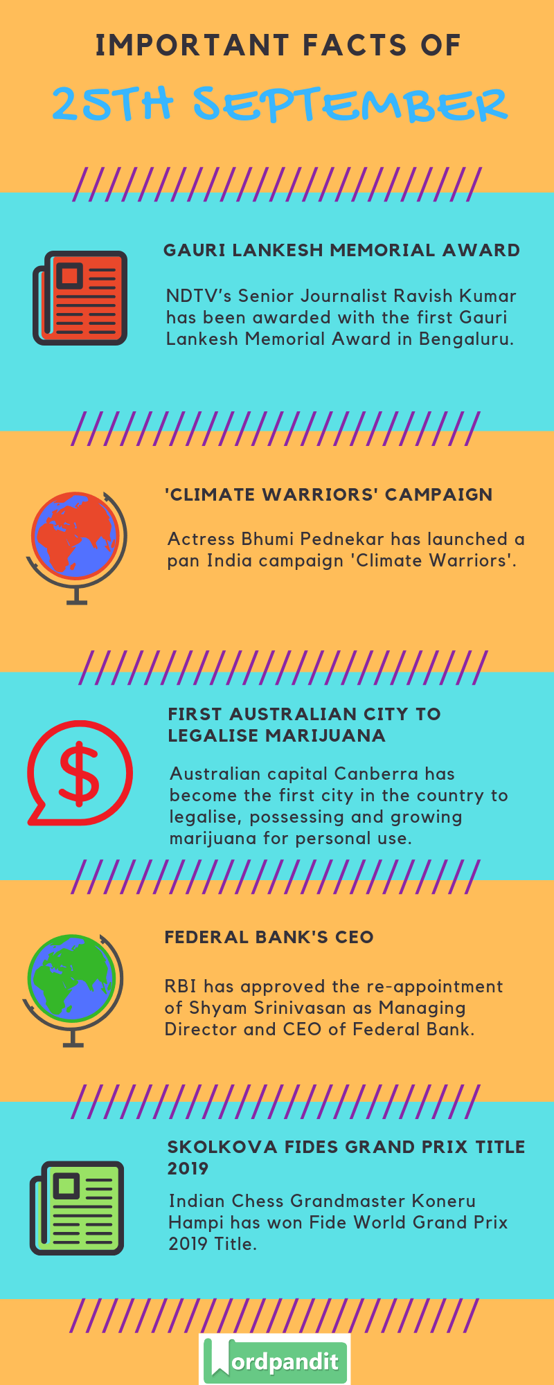 Daily Current Affairs 25 September 2019 Current Affairs Quiz 25 September 2019 Current Affairs Infographic