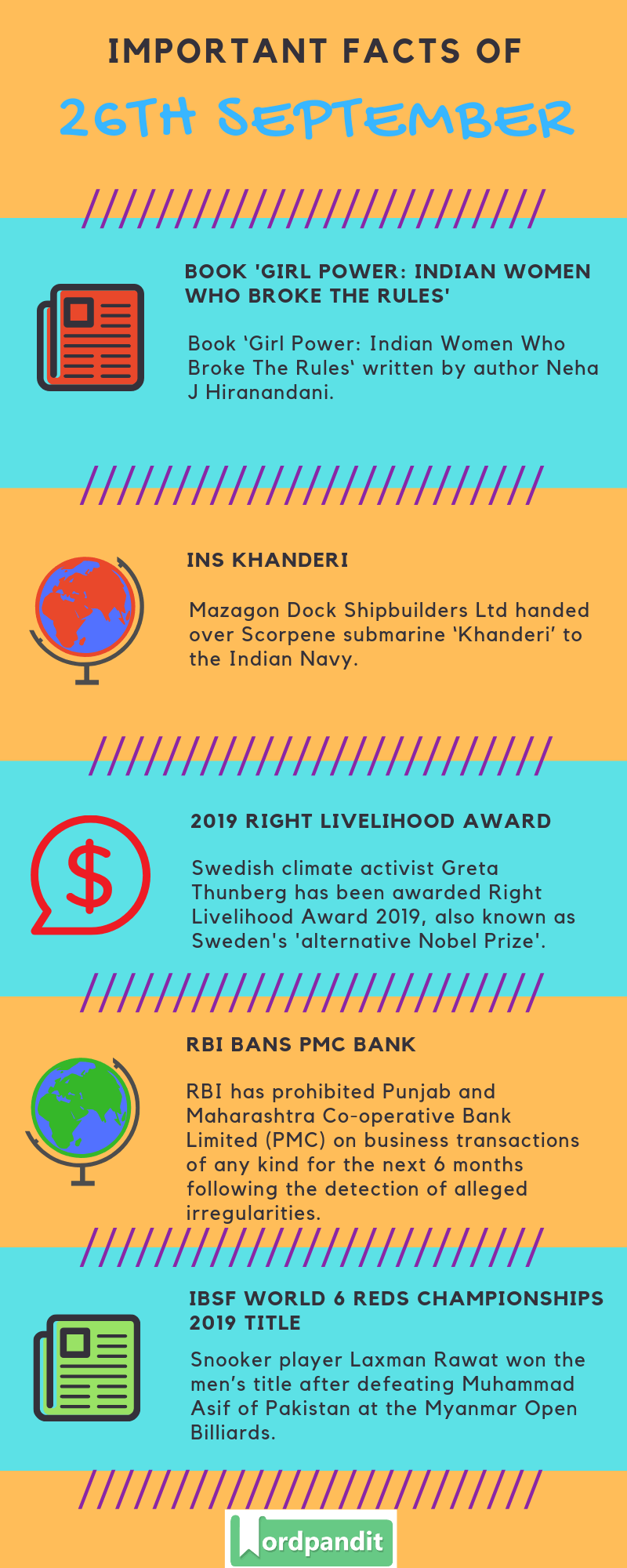Daily Current Affairs 26 September 2019 Current Affairs Quiz 26 September 2019 Current Affairs Infographic
