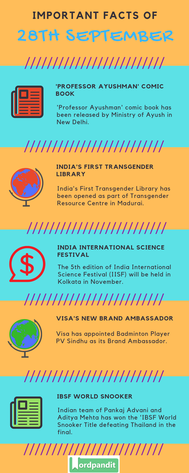 Daily Current Affairs 28 September 2019 Current Affairs Quiz 28 September 2019 Current Affairs Infographic