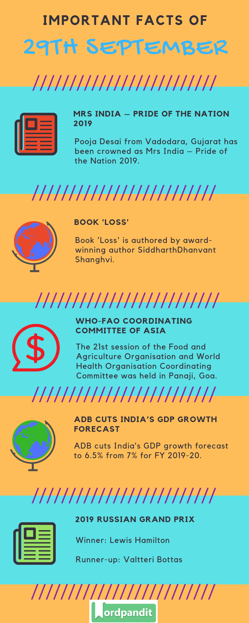 Daily Current Affairs 29 September 2019 Current Affairs Quiz 29 September 2019 Current Affairs Infographic