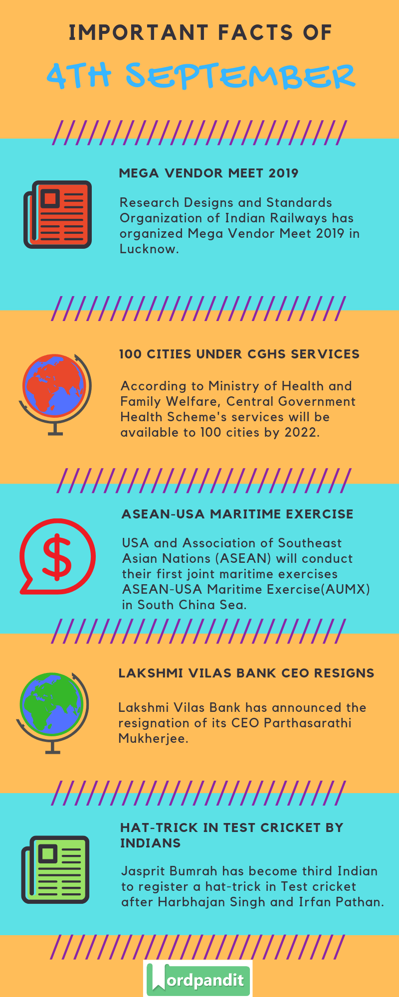 Daily Current Affairs 4 September 2019 Current Affairs Quiz 4 September 2019 Current Affairs Infographic