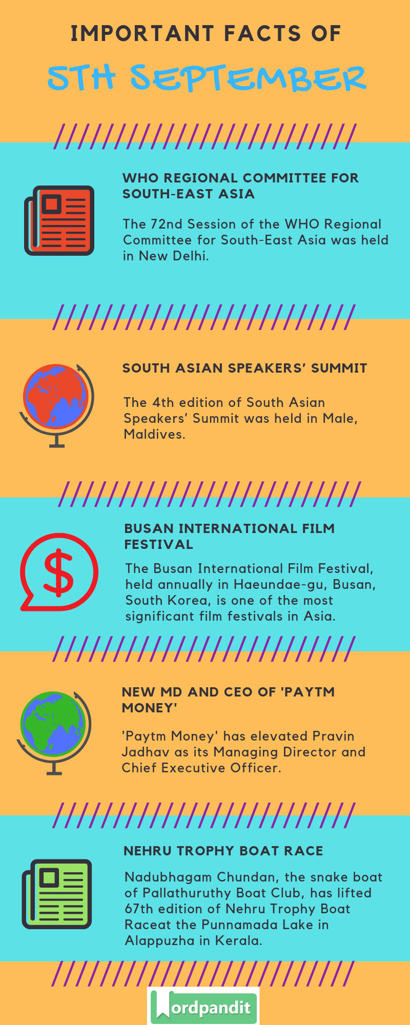 Daily Current Affairs 5 September 2019 Current Affairs Quiz 5 September 2019 Current Affairs Infographic