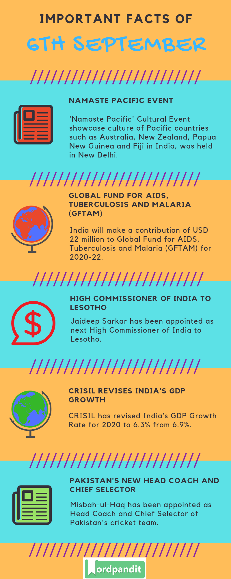 Daily Current Affairs 6 September 2019 Current Affairs Quiz 6 September 2019 Current Affairs Infographic