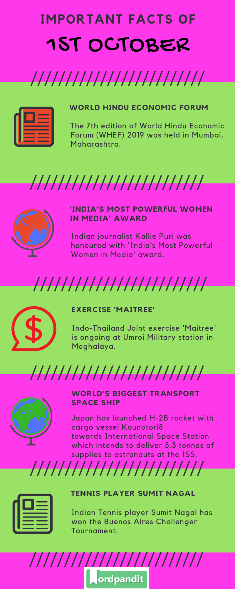 Daily Current Affairs 1 October 2019 Current Affairs Quiz 1 October 2019 Current Affairs Infographic