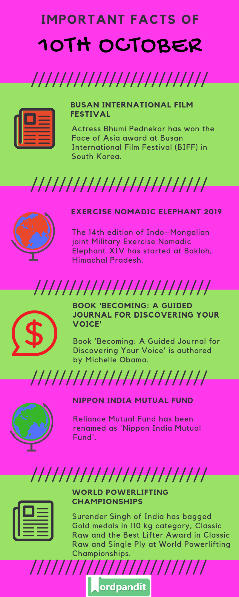 Daily Current Affairs 10 October 2019 Current Affairs Quiz 10 October 2019 Current Affairs Infographic