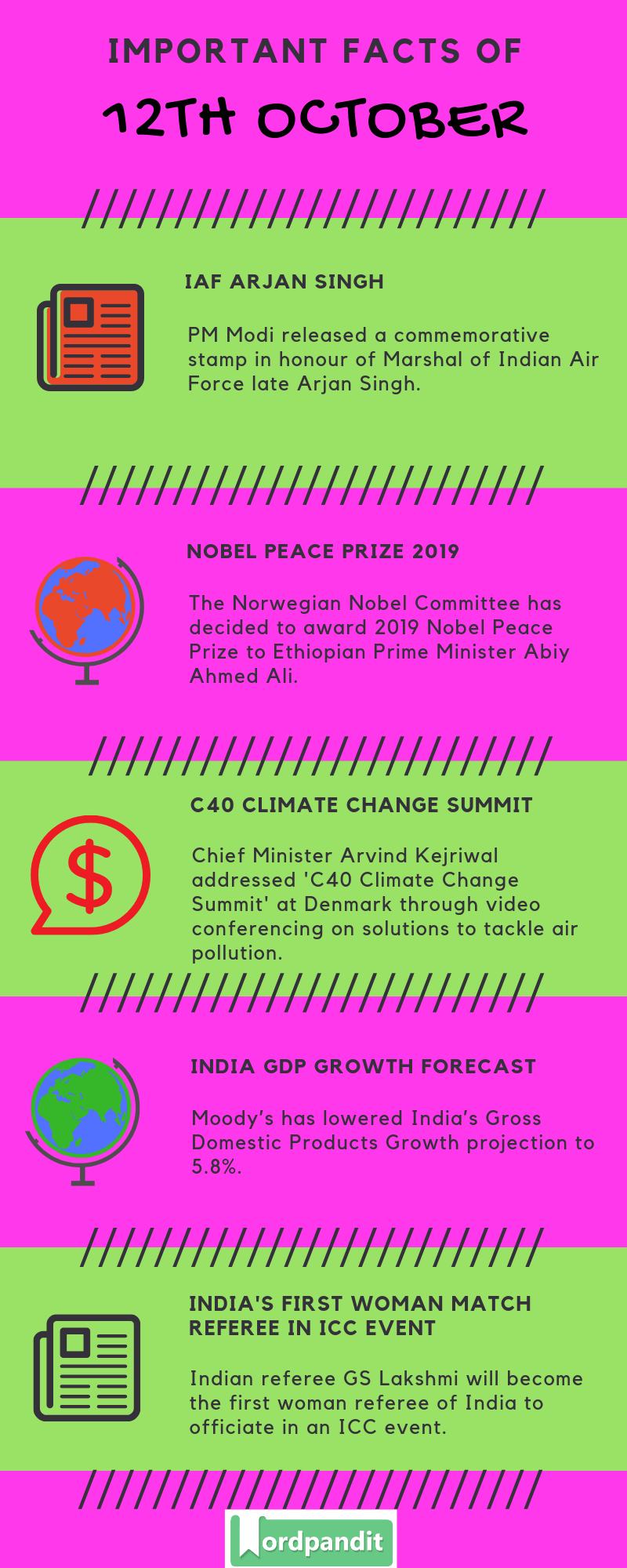 Daily Current Affairs 12 October 2019 Current Affairs Quiz 12 October 2019 Current Affairs Infographic