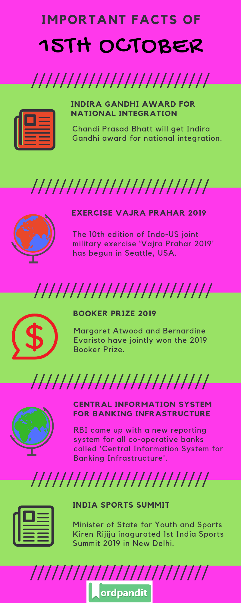Daily Current Affairs 15 October 2019 Current Affairs Quiz 15 October 2019 Current Affairs Infographic