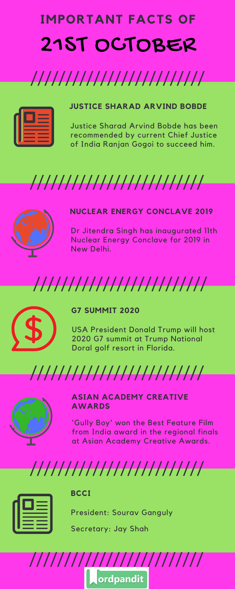 Daily Current Affairs 21 October 2019 Current Affairs Quiz 21 October 2019 Current Affairs Infographic