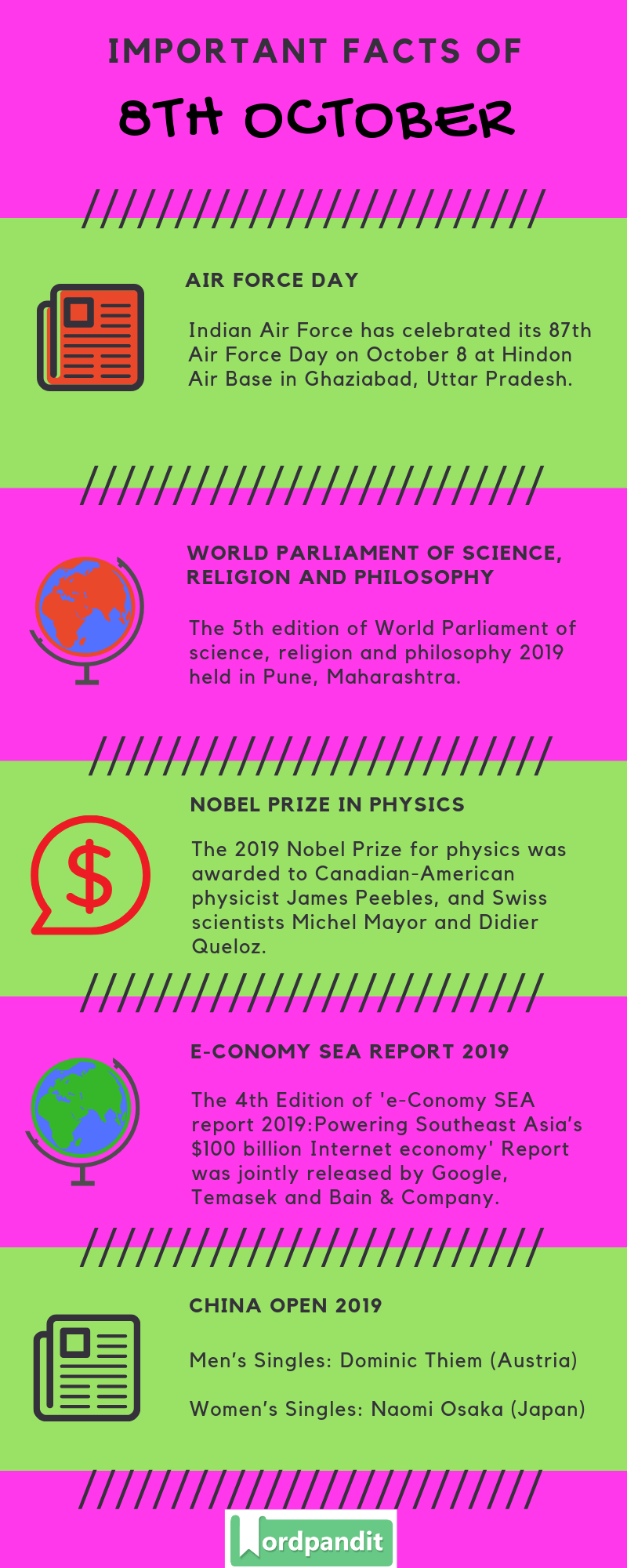 Daily Current Affairs 8 October 2019 Current Affairs Quiz 8 October 2019 Current Affairs Infographic
