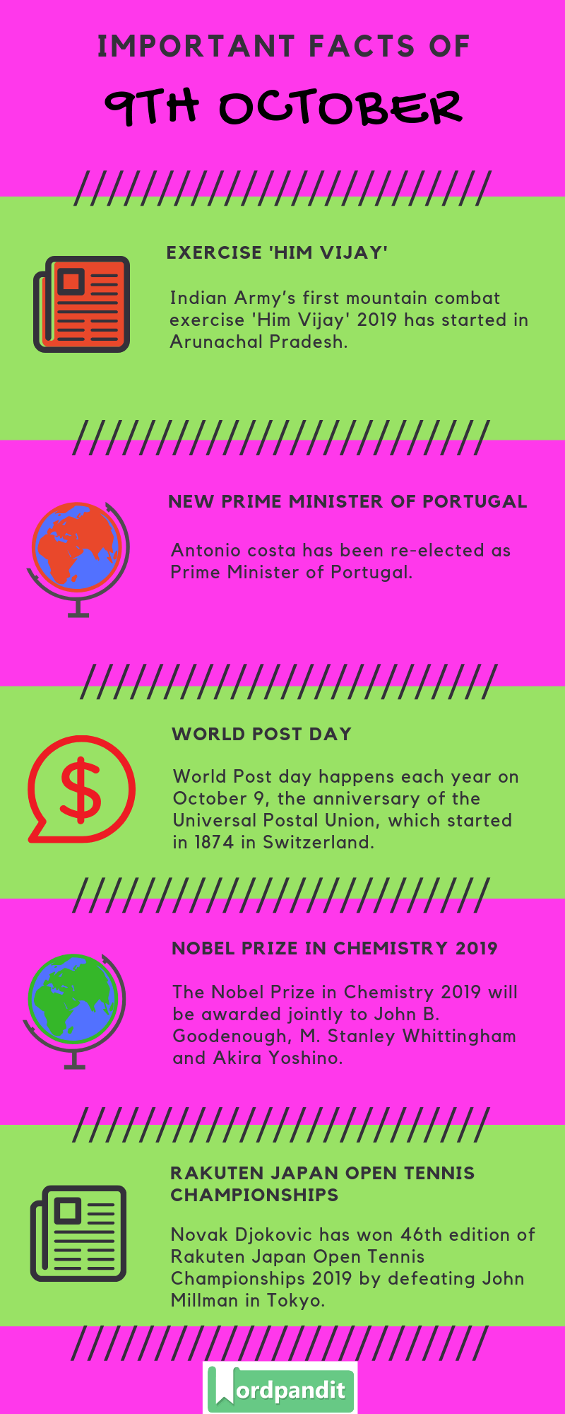 Daily Current Affairs 9 October 2019 Current Affairs Quiz 9 October 2019 Current Affairs Infographic