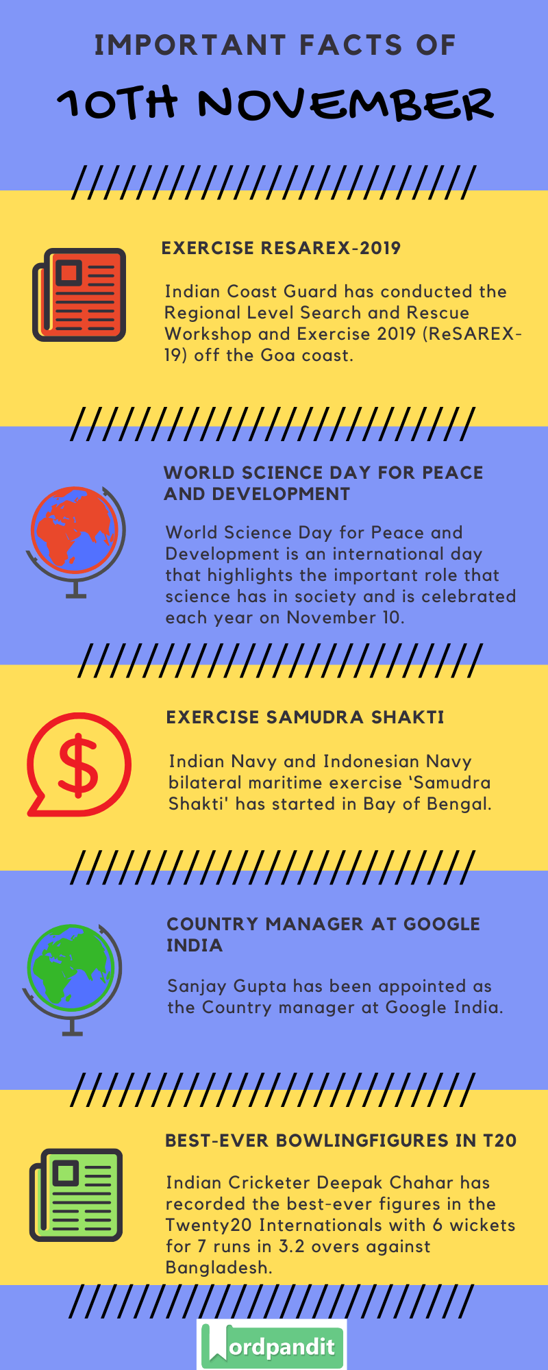 Daily Current Affairs 10 November 2019 Current Affairs Quiz 10 November 2019 Current Affairs Infographic