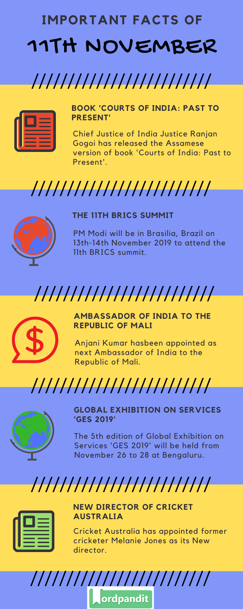 Daily Current Affairs 11 November 2019 Current Affairs Quiz 11 November 2019 Current Affairs Infographic