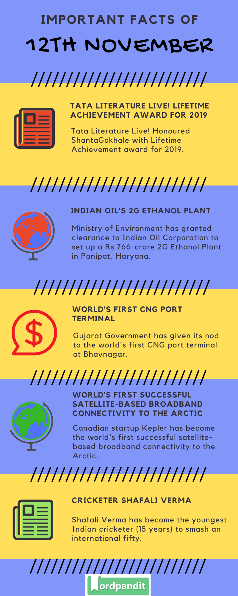 Daily Current Affairs 12 November 2019 Current Affairs Quiz 12 November 2019 Current Affairs Infographic