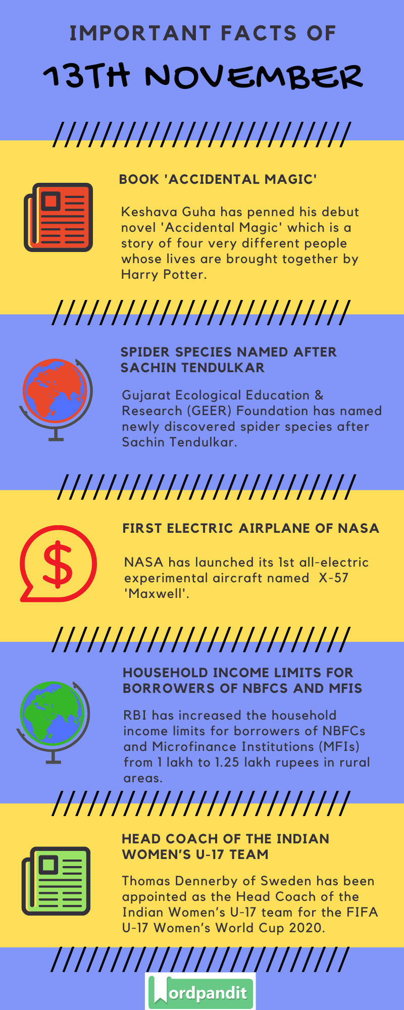 Daily Current Affairs 13 November 2019 Current Affairs Quiz 13 November 2019 Current Affairs Infographic