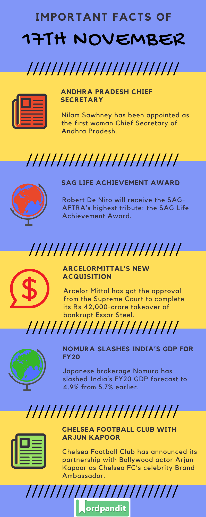 Daily Current Affairs 17 November 2019 Current Affairs Quiz 17 November 2019 Current Affairs Infographic