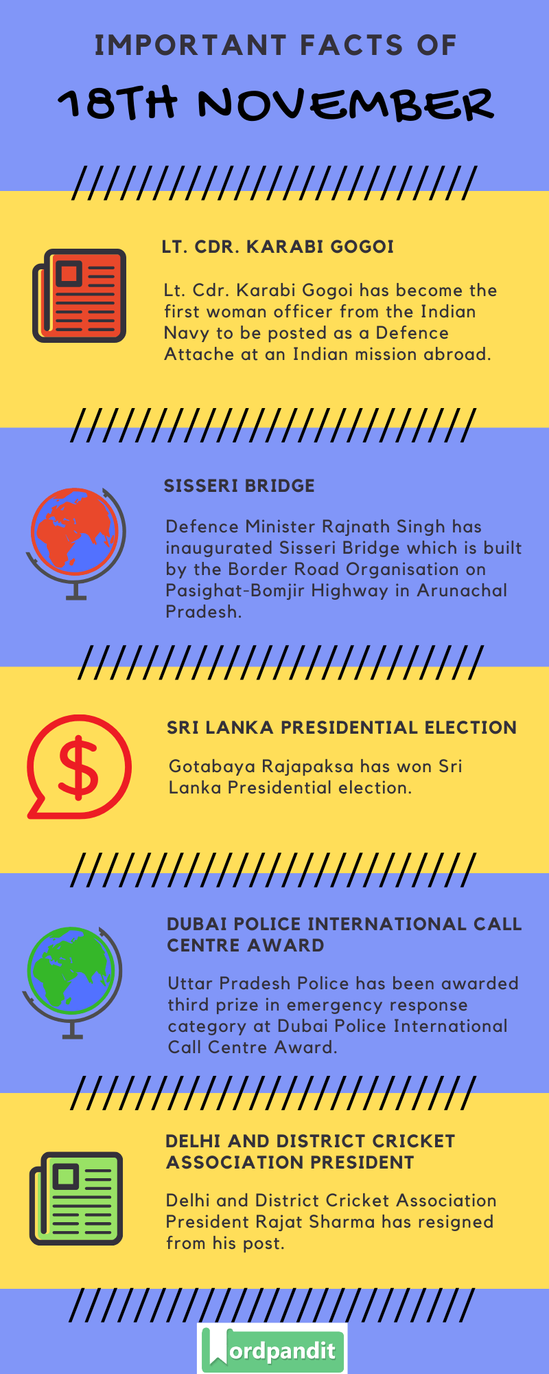 Daily Current Affairs 18 November 2019 Current Affairs Quiz 18 November 2019 Current Affairs Infographic