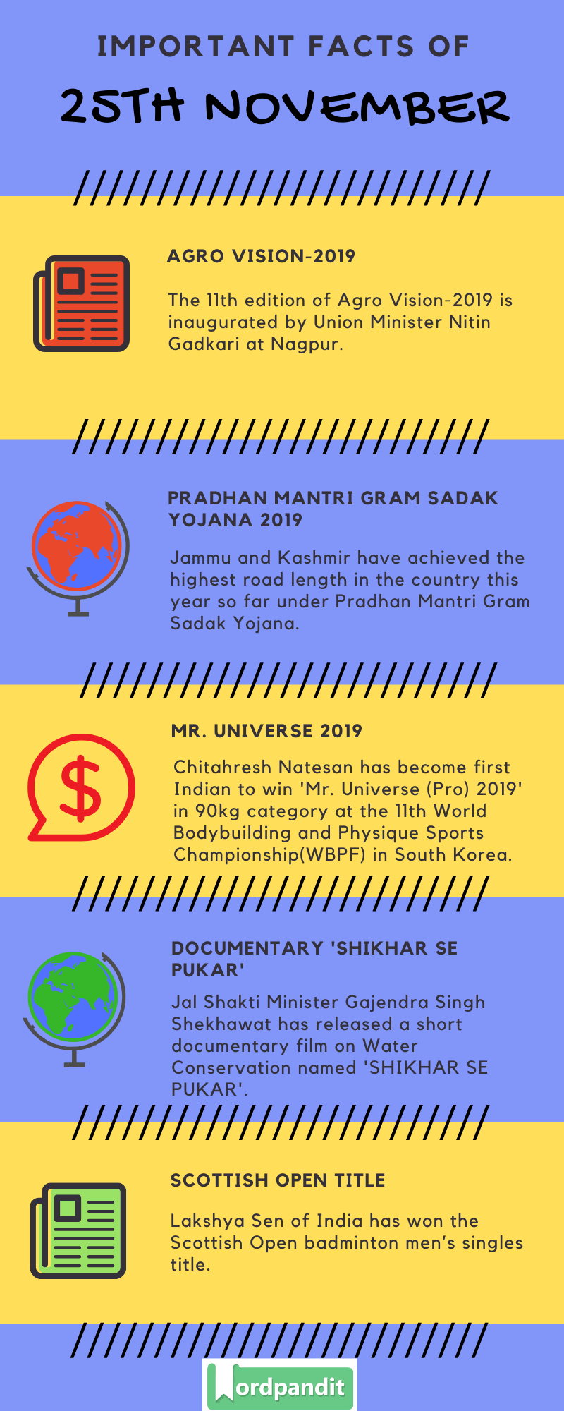 Daily Current Affairs 25 November 2019 Current Affairs Quiz 25 November 2019 Current Affairs Infographic