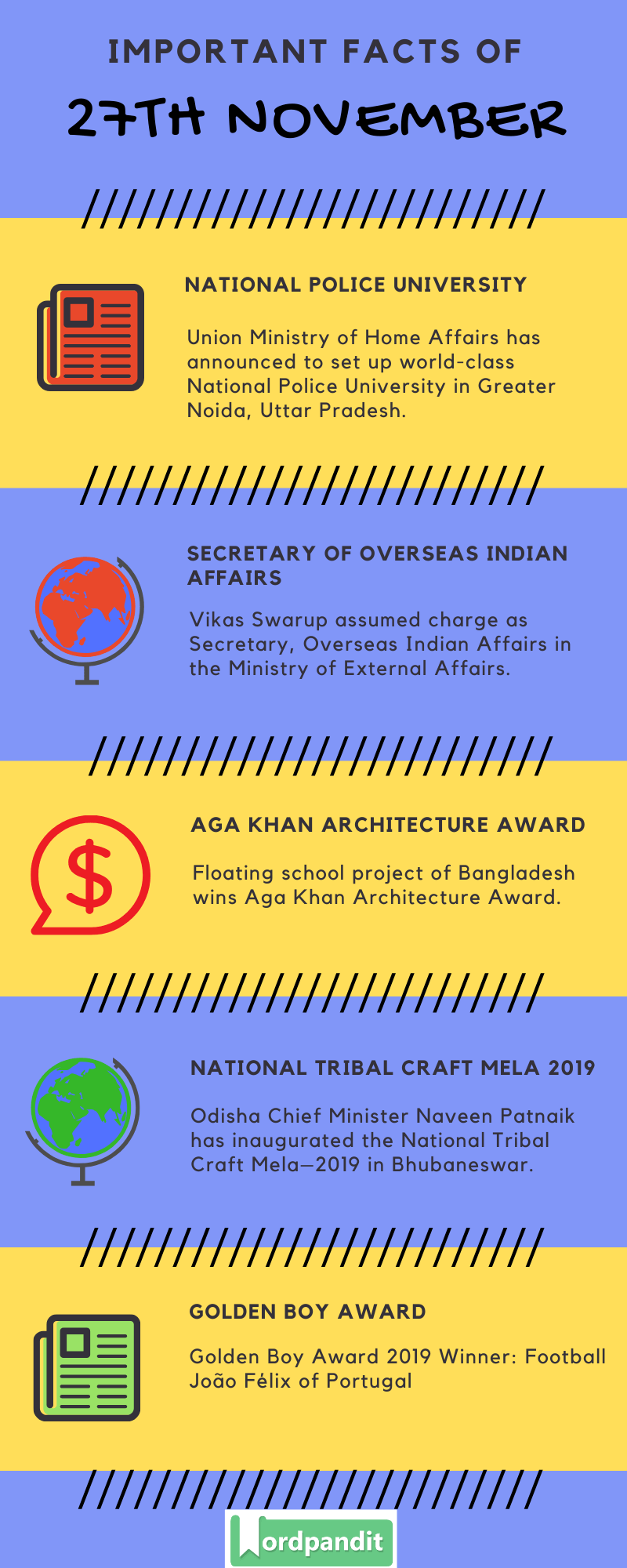 Daily Current Affairs 27 November 2019 Current Affairs Quiz 27 November 2019 Current Affairs Infographic