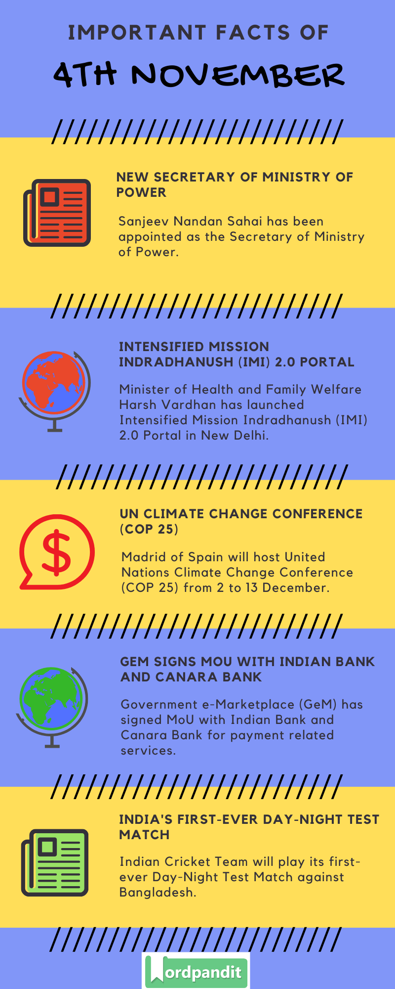 Daily Current Affairs 4 November 2019 Current Affairs Quiz 4 November 2019 Current Affairs Infographic