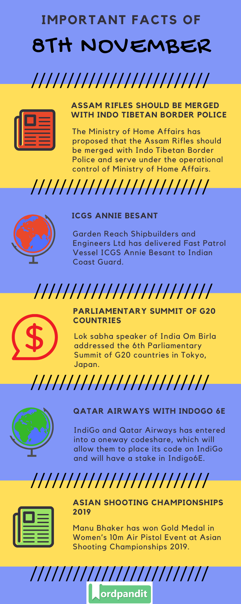 Daily Current Affairs 8 November 2019 Current Affairs Quiz 8 November 2019 Current Affairs Infographic
