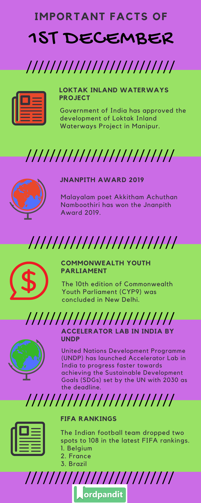 Daily Current Affairs 1 December 2019 Current Affairs Quiz 1 December 2019 Current Affairs Infographic