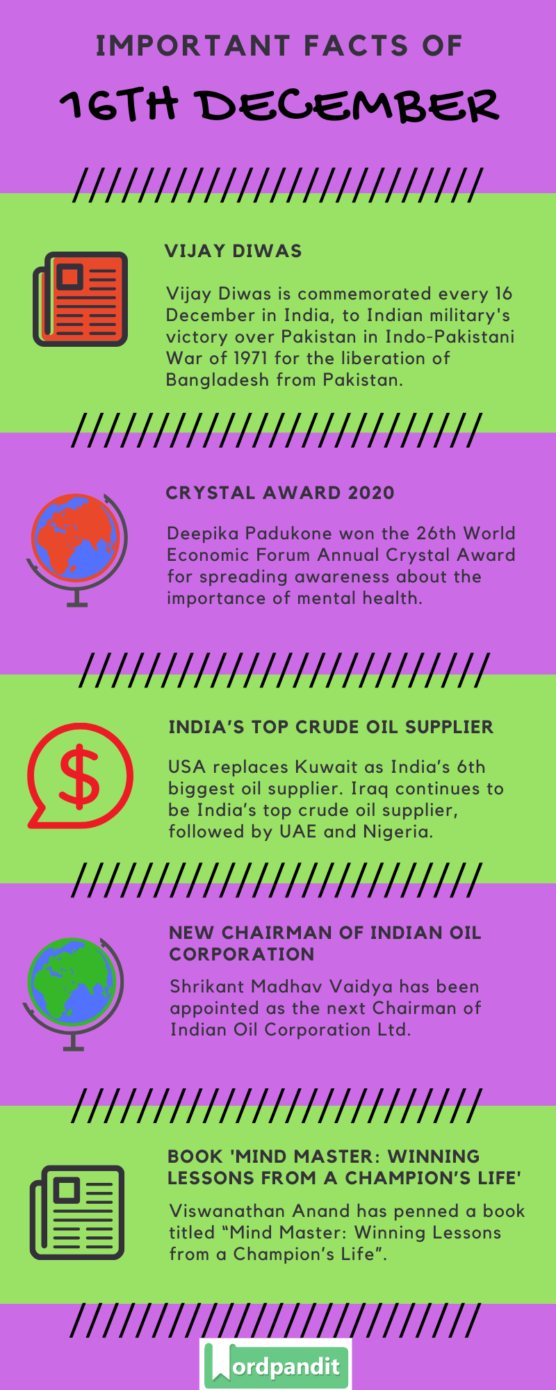 Daily Current Affairs 16 December 2019 Current Affairs Quiz 16 December 2019 Current Affairs Infographic