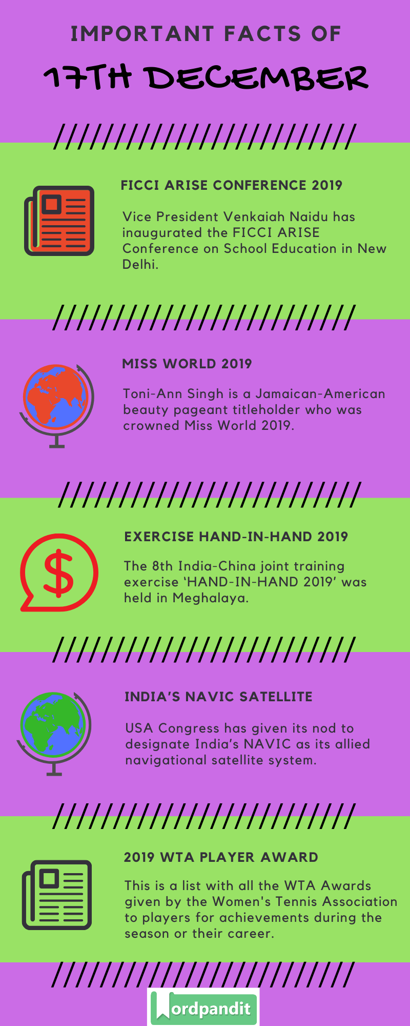 Daily Current Affairs 17 December 2019 Current Affairs Quiz 17 December 2019 Current Affairs Infographic