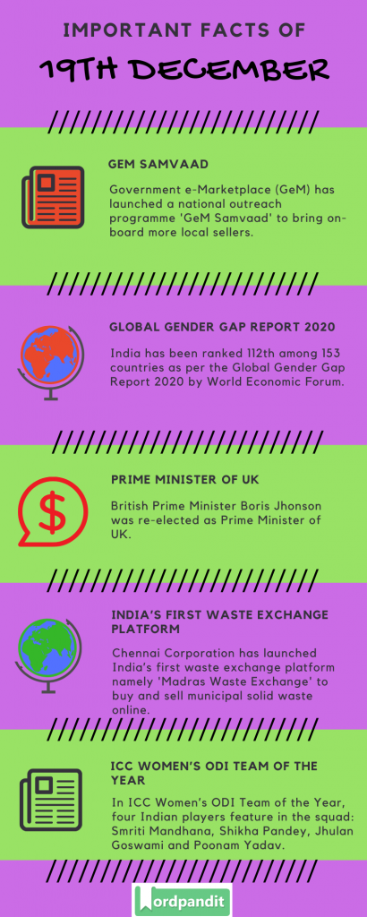 Daily Current Affairs 19 December 2019 - Wordpandit